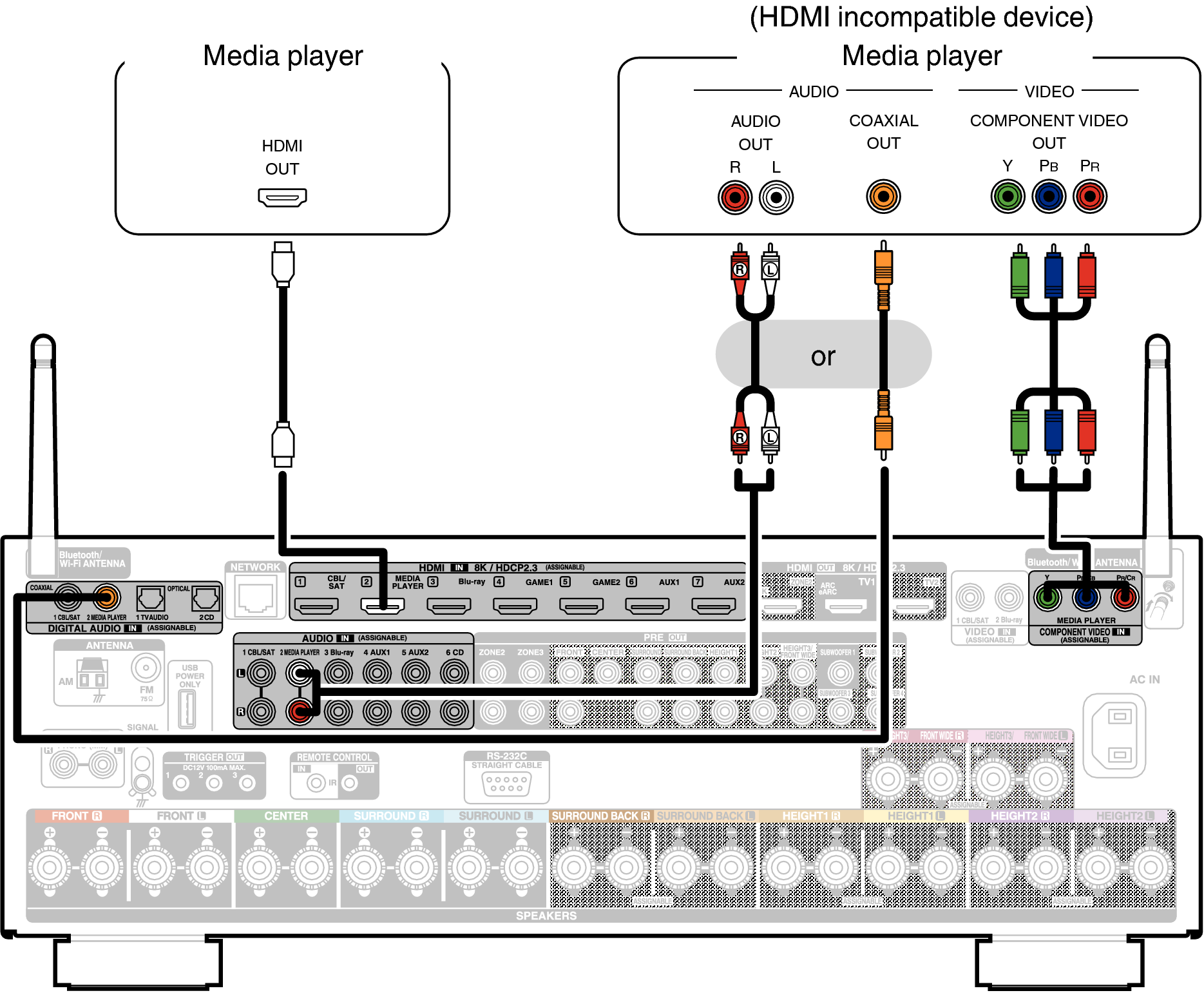 Conne MEDIA X68E3